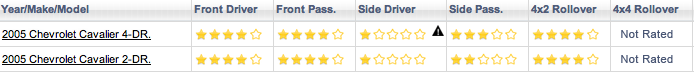 cavalier-ratings cavalier ratings