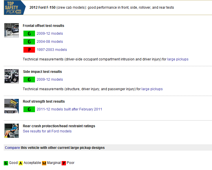 ford-f150-ratings ford f150 ratings