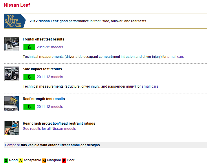 nissan-leaf-ratings nissan leaf ratings