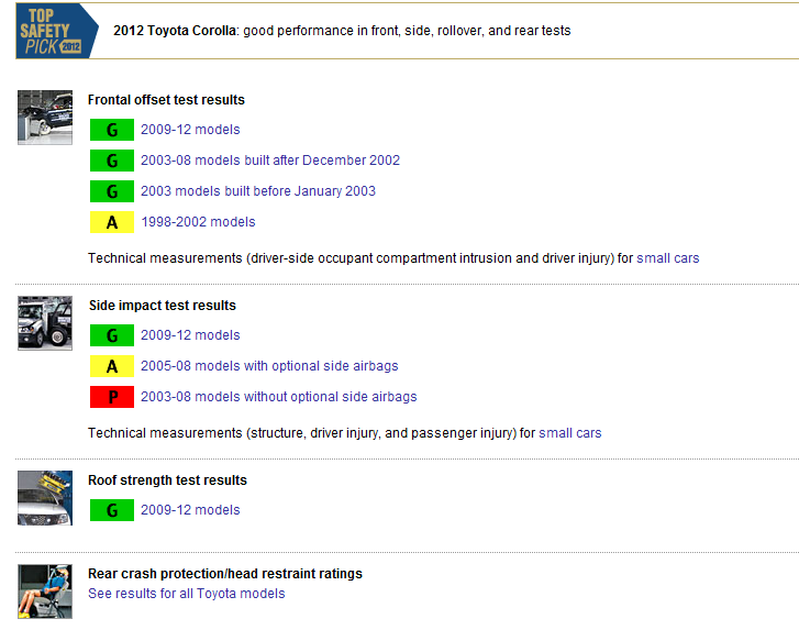 toyota-corolla-safety-ratings toyota corolla safety ratings