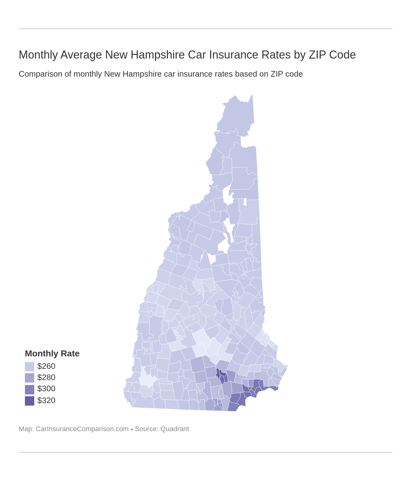 Monthly Average New Hampshire Car Insurance Rates by ZIP Code