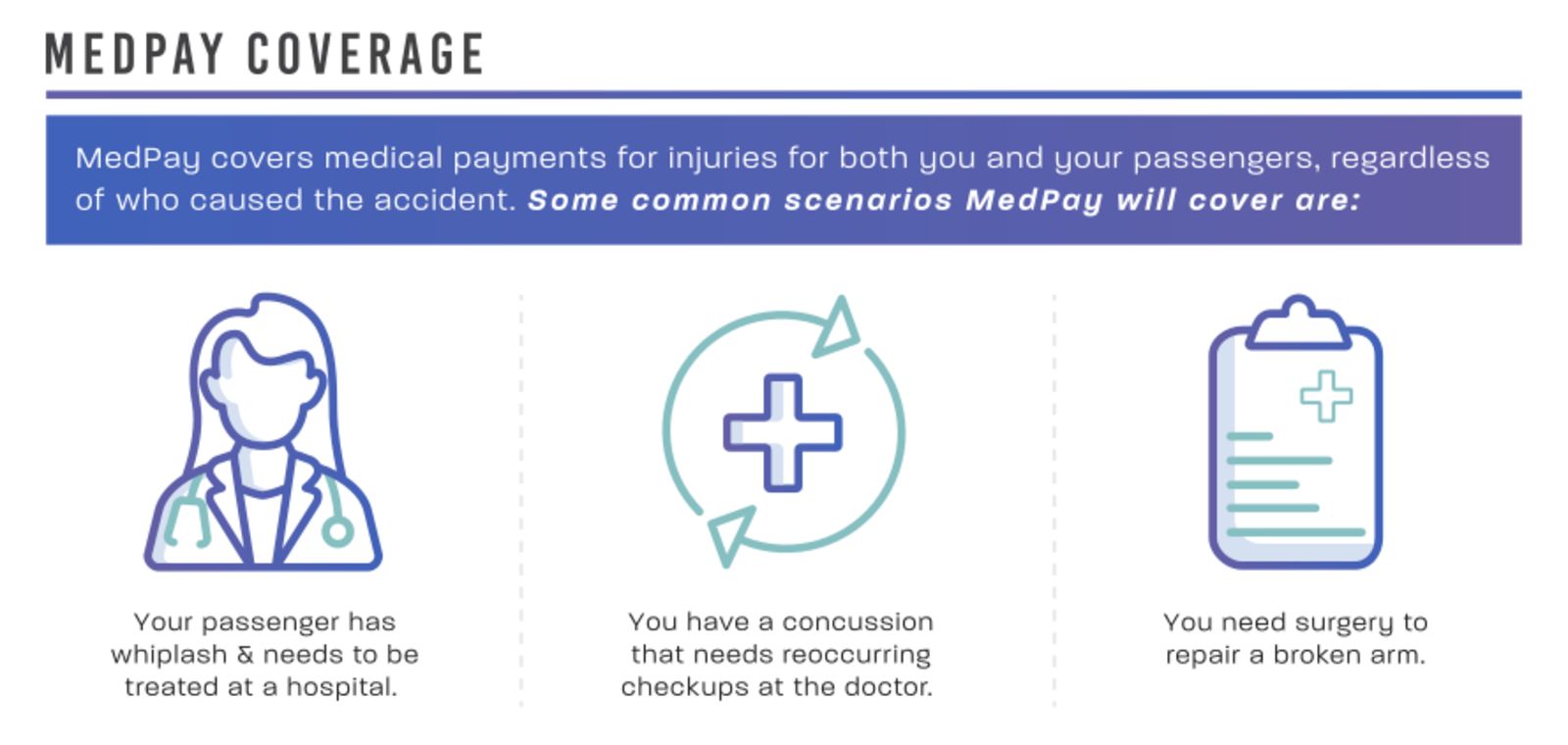 infograph of Medpay coverage Situations