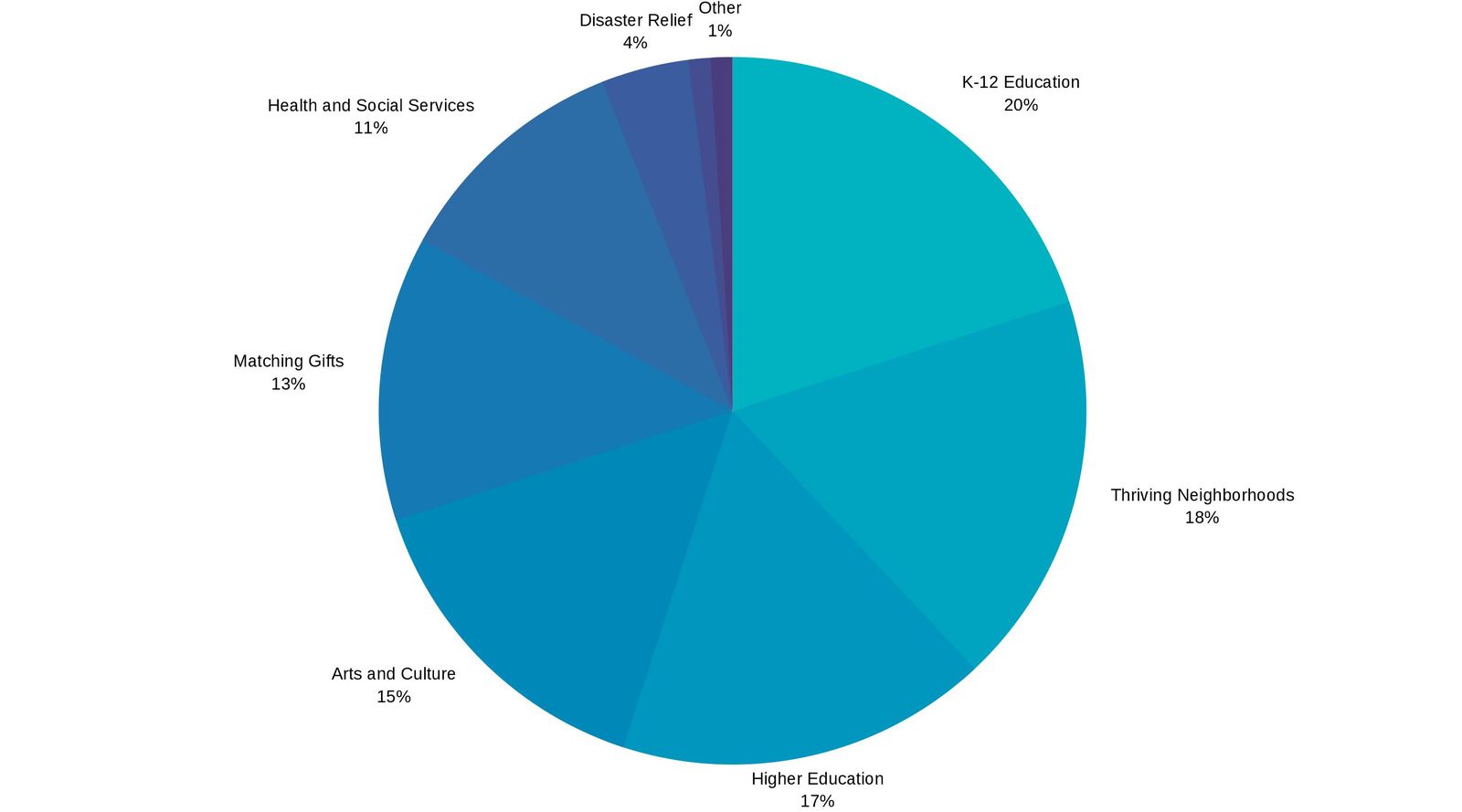 Travelers Casualty Insurance Company Of America Naic