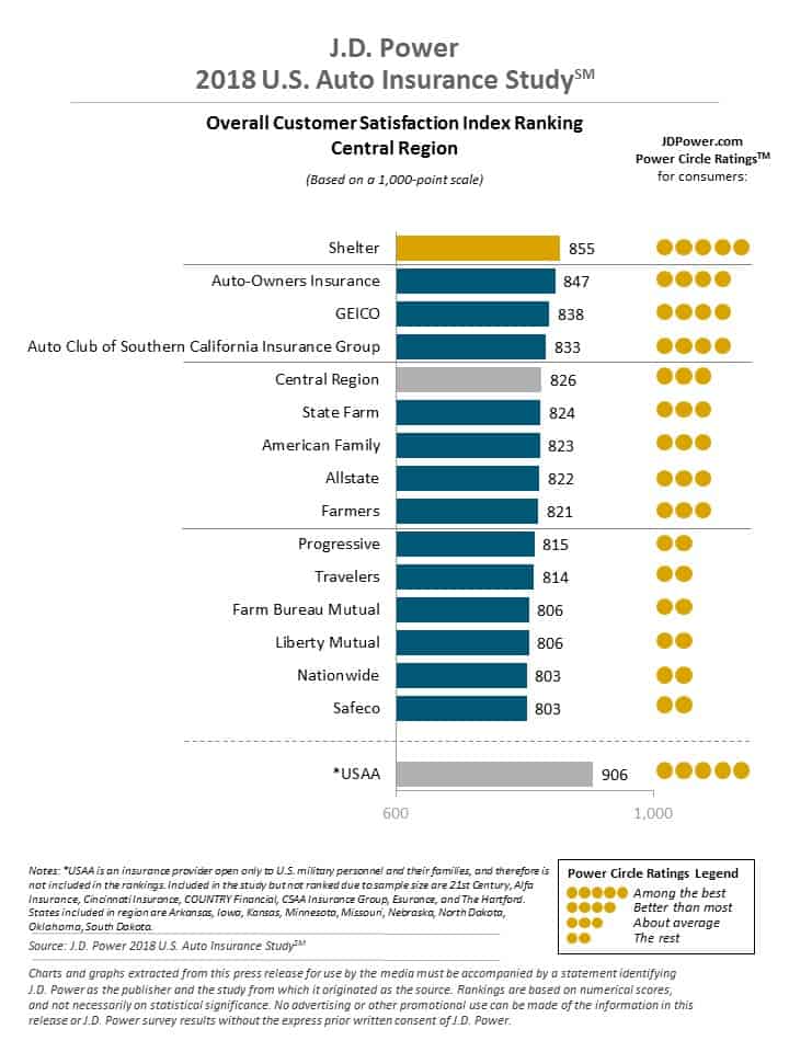 Cheapest Nebraska Car Insurance Rates: J.D. Power Study Screenshot