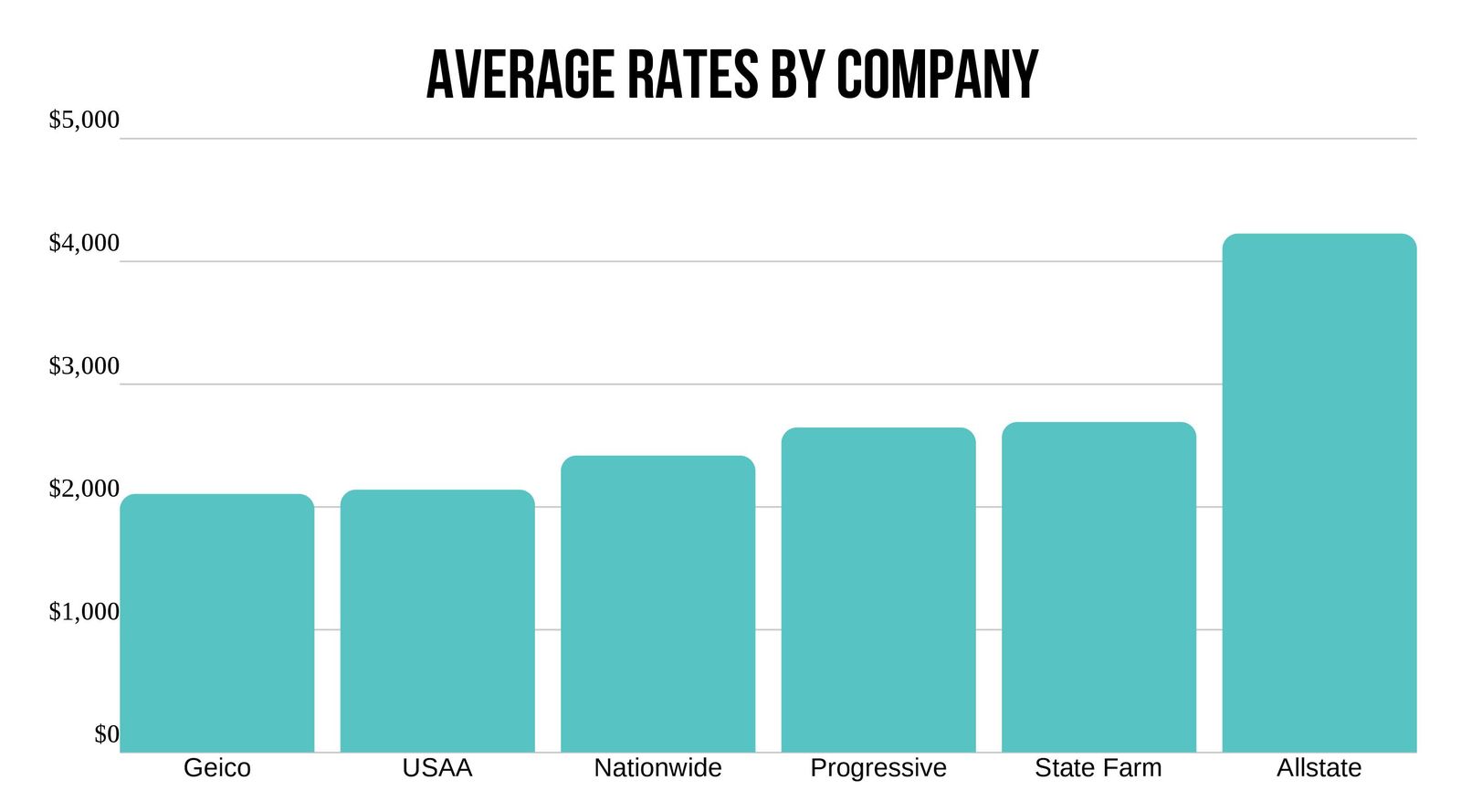 Alexandria VA car insurance rates by company