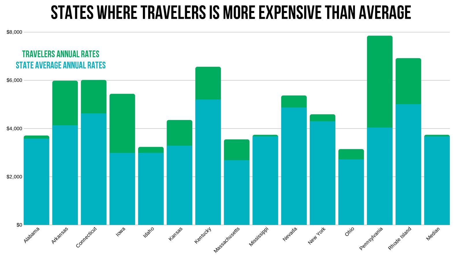 travelers-insurance-multi-policy-discount-ratvel