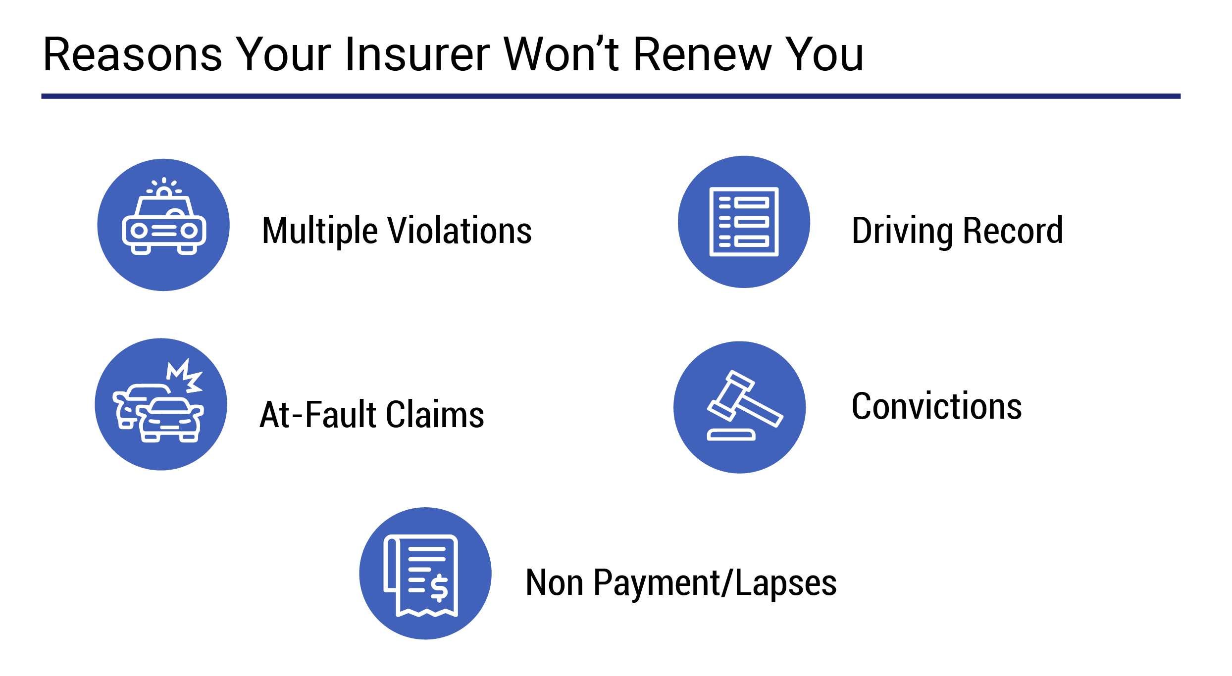 Why your insurer won't renew you