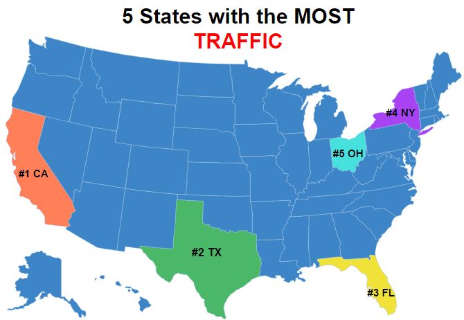 5 States with the Most Traffic