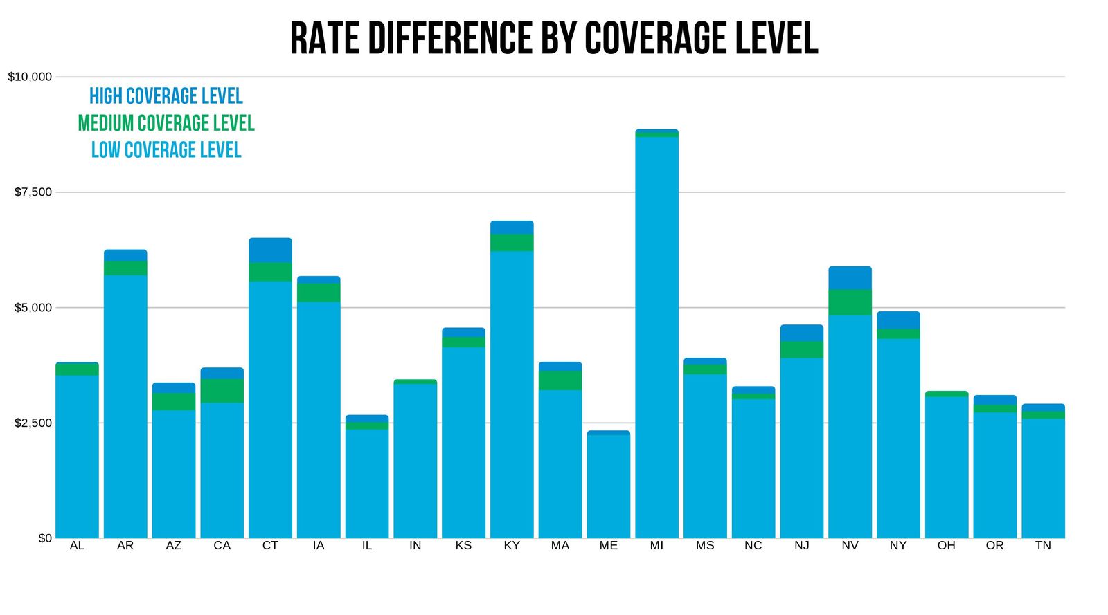 travelers-car-insurance-average-cost-travelvos