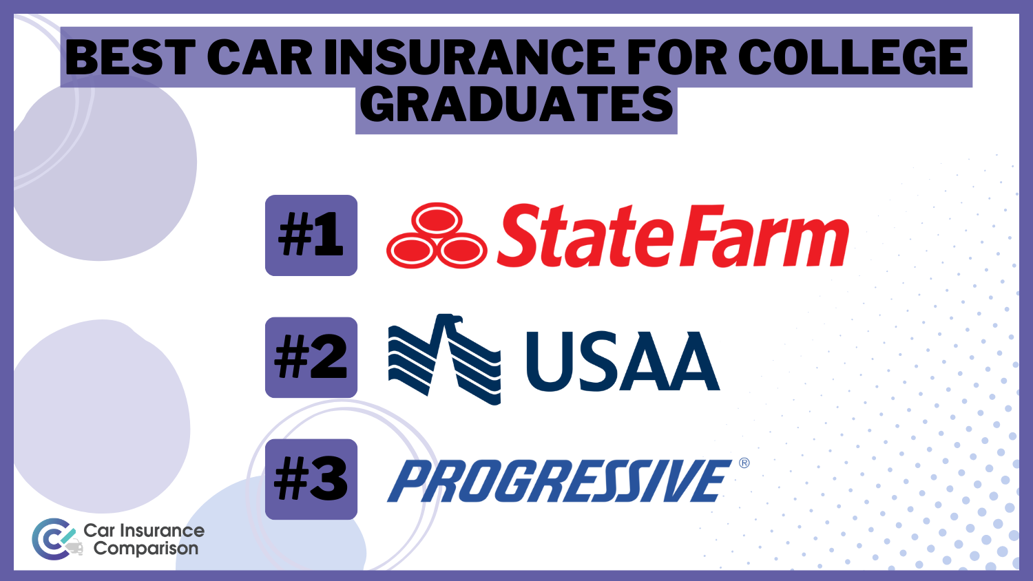 Best Car Insurance for College Graduates : State Farm, USAA, and Progressive