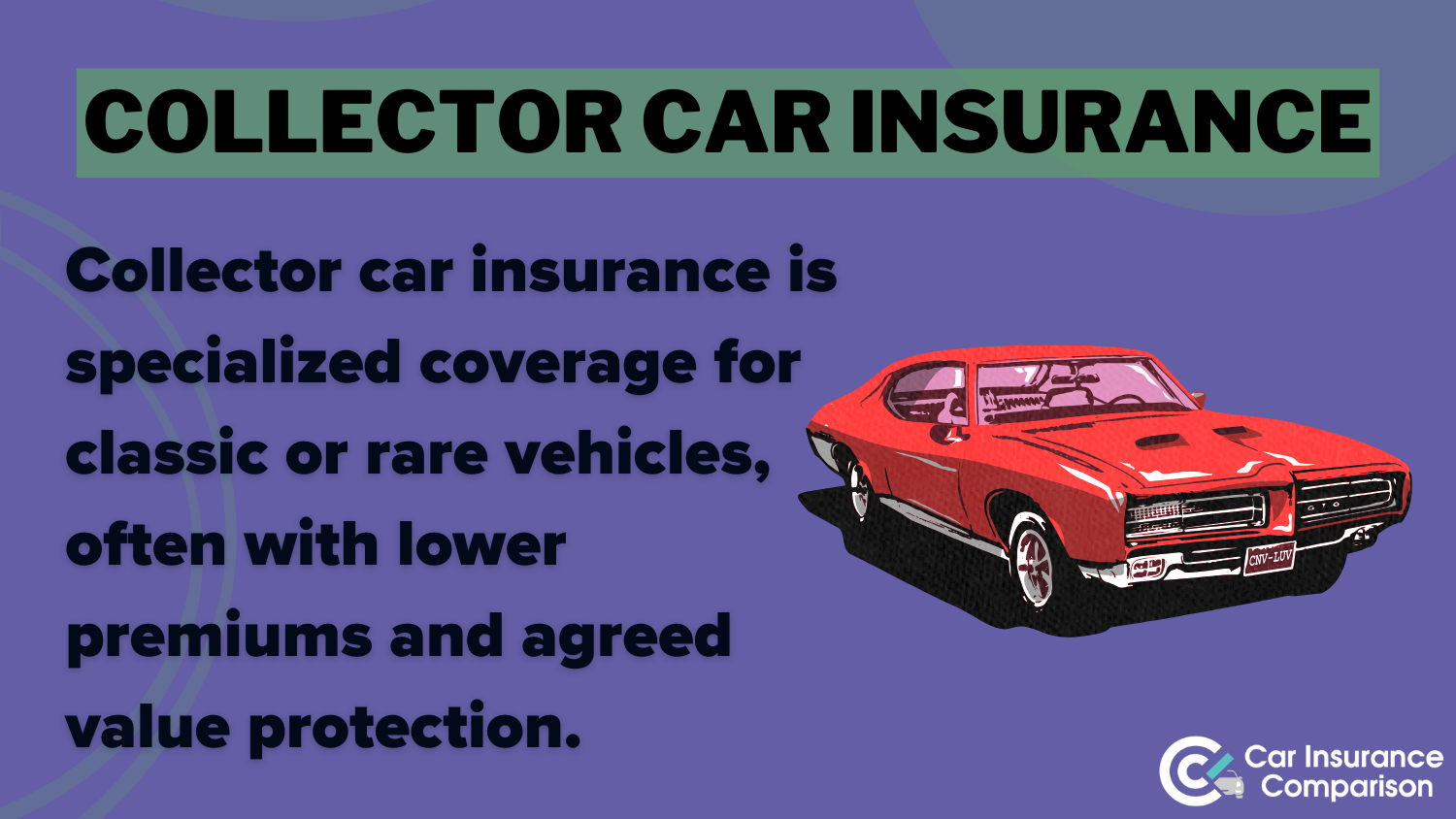 American Modern Car Insurance Review: Collector Car Insurance Definition Card