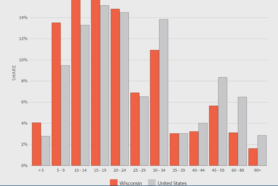 data-usa-wisconsin-commute-time