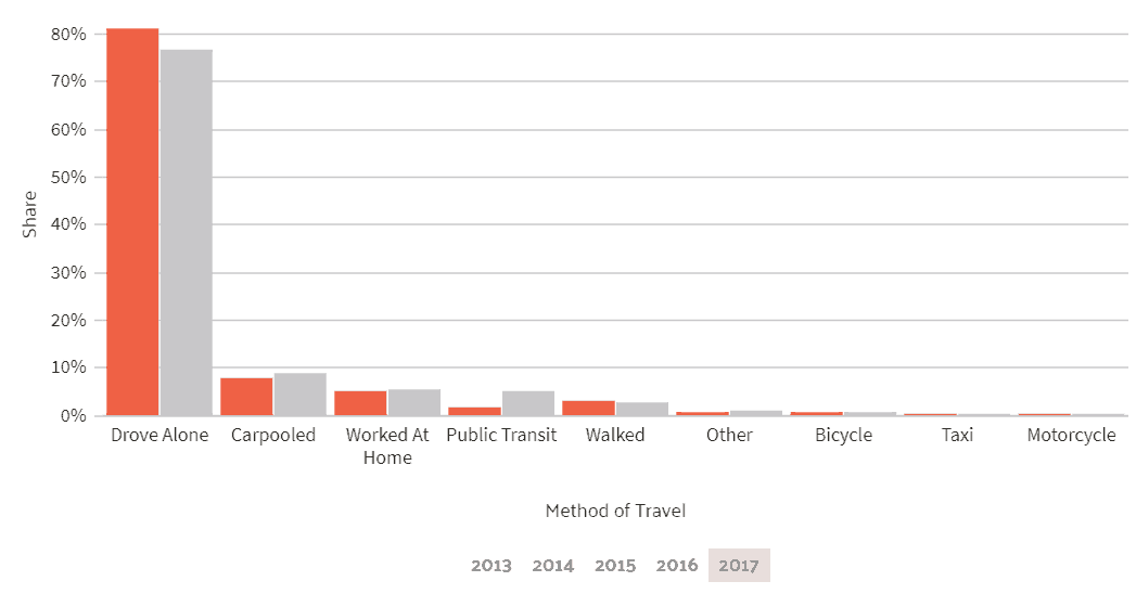 data-usa-wisconsin-commuter-transportation