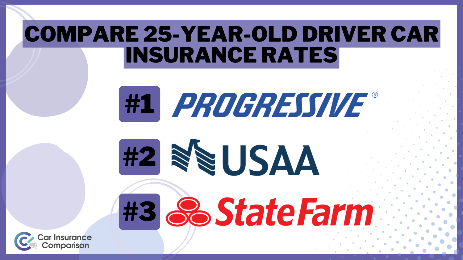 Compare-25-Year-Old-Driver-Car-Insurance-Rates: Progressive, USAA, and State Farm.