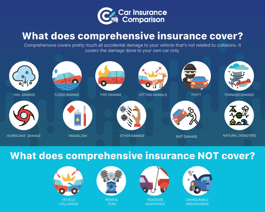 Fully Comprehensive Car Insurance (The Definitive Guide Updated)