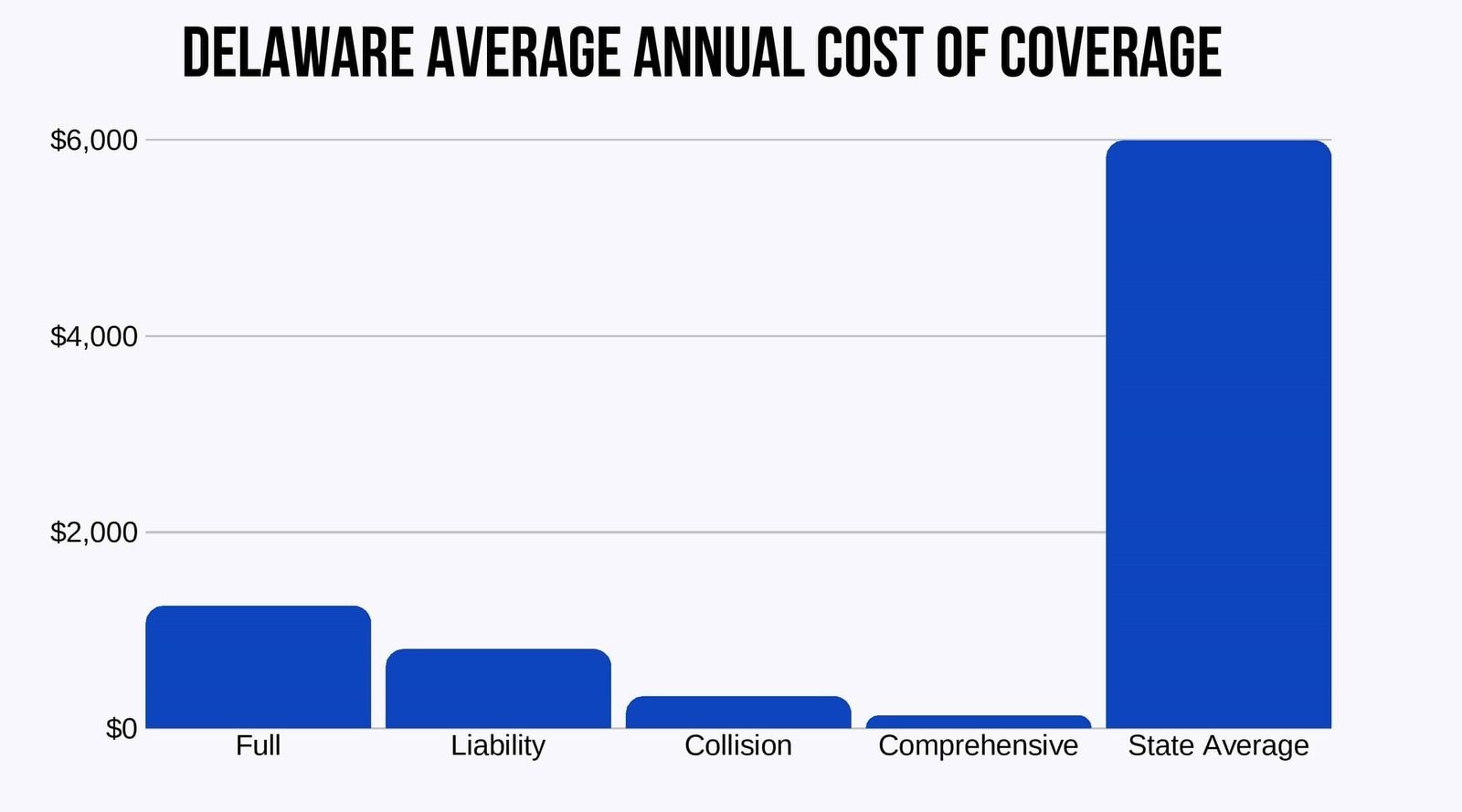 Delaware Car Insurance Rates Proven Guide