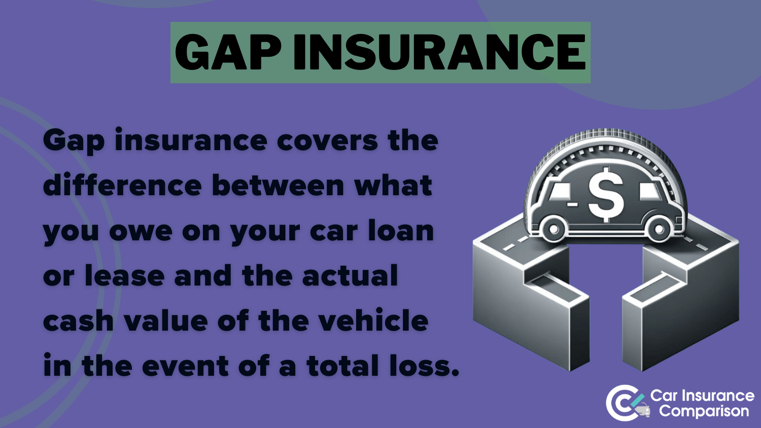 GAP Insurance Definition Card: Freeway Car Insurance Review
