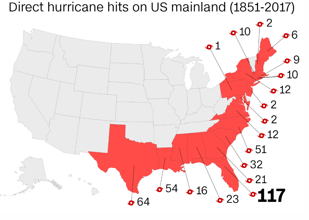 Hurricane Hits on US mainland