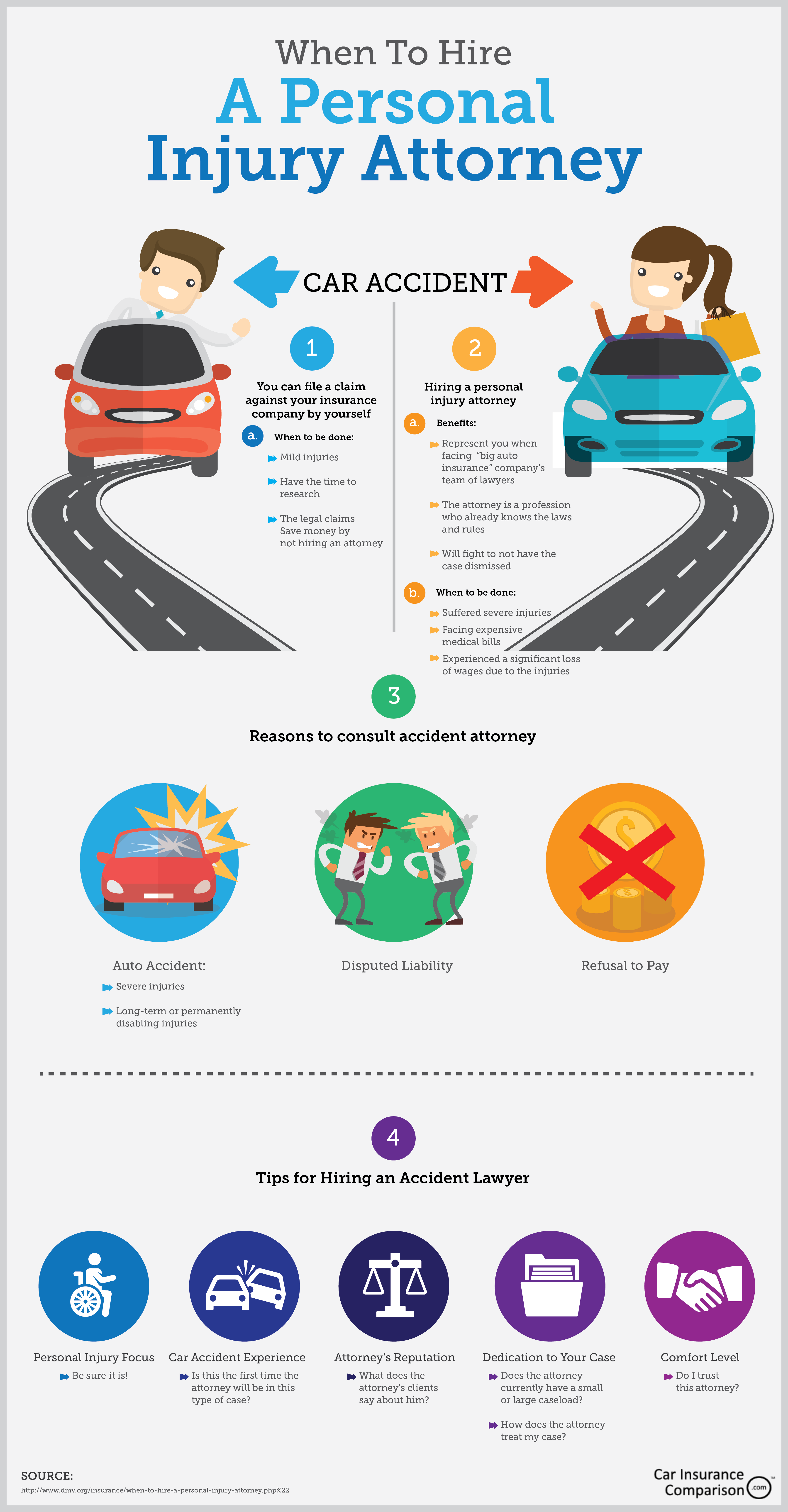 personal injury attorney infograph