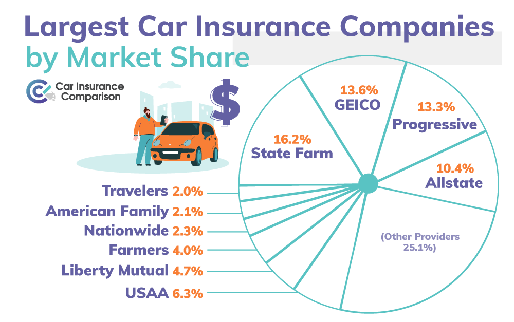 20 Interesting Car Insurance Shopping Trends (2021 Report)