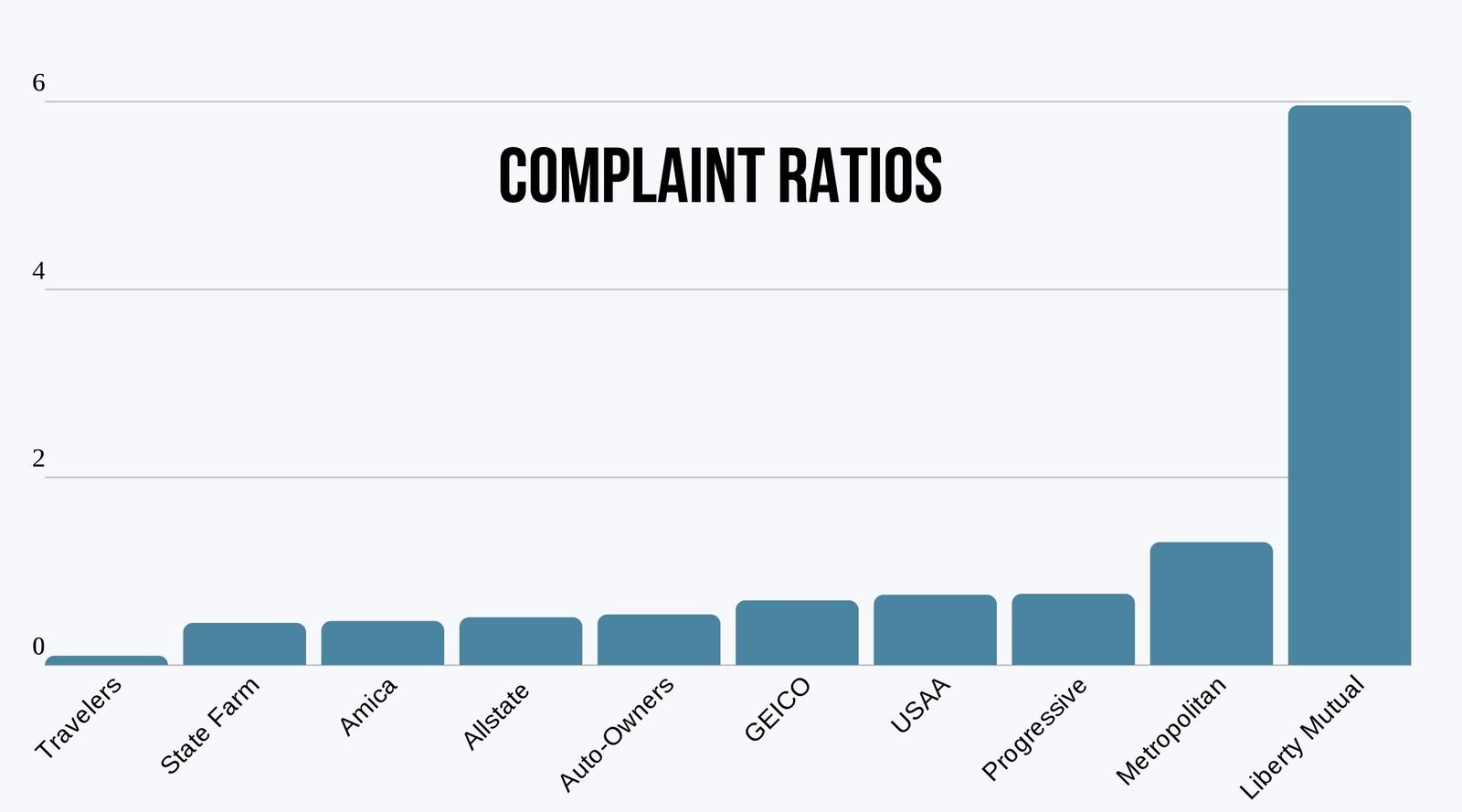 nh-complaint-ratios
