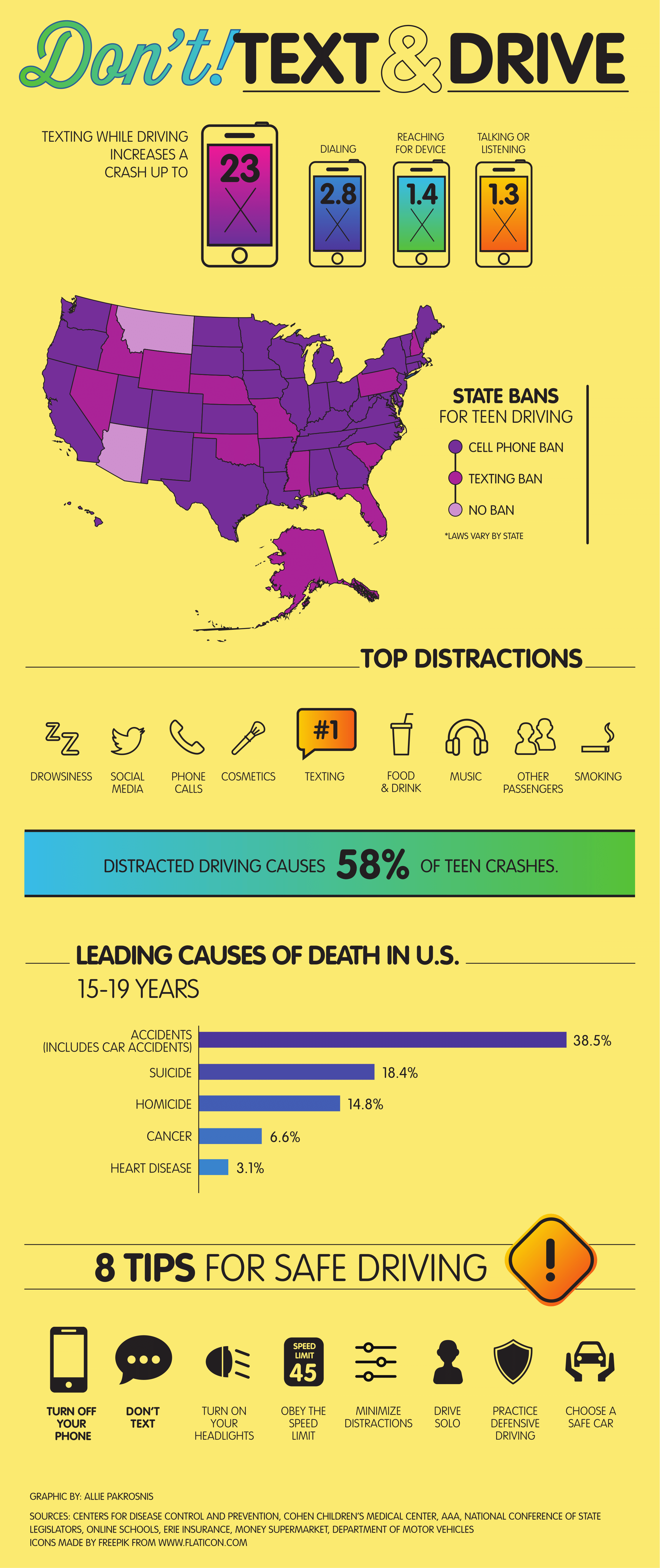 Texting-and-Driving-Infographic