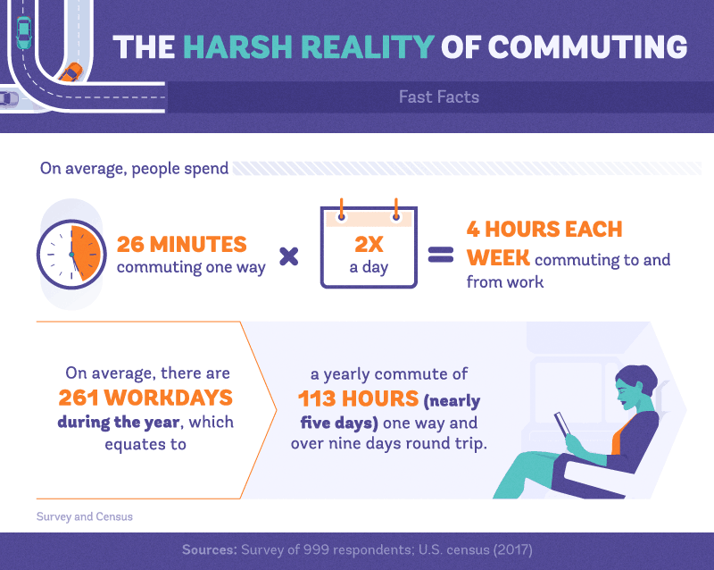 The Harsh Reality of Commuting