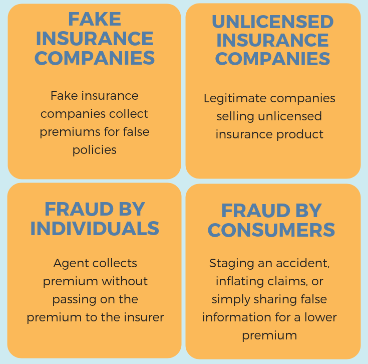 Types of Insurance Fraud