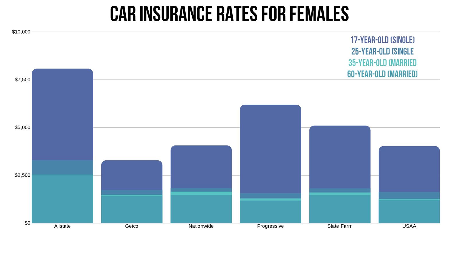low-cost auto insurance car cheapest car auto insurance