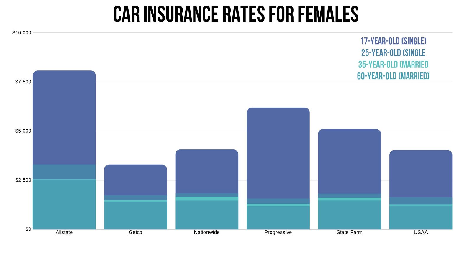 insurance risks credit cheap insurance