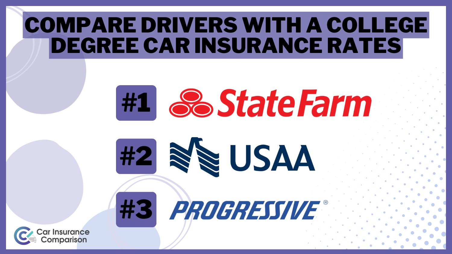 Compare Drivers With a College Degree Car Insurance Rates in 2024 (Top 10 Companies)