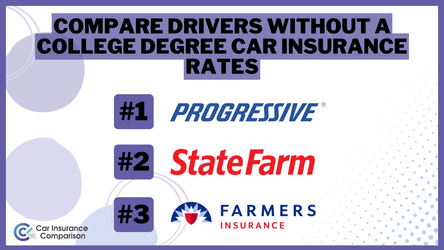 Compare Drivers Without a College Degree Car Insurance Rates in 2024 (Top 10 Companies)