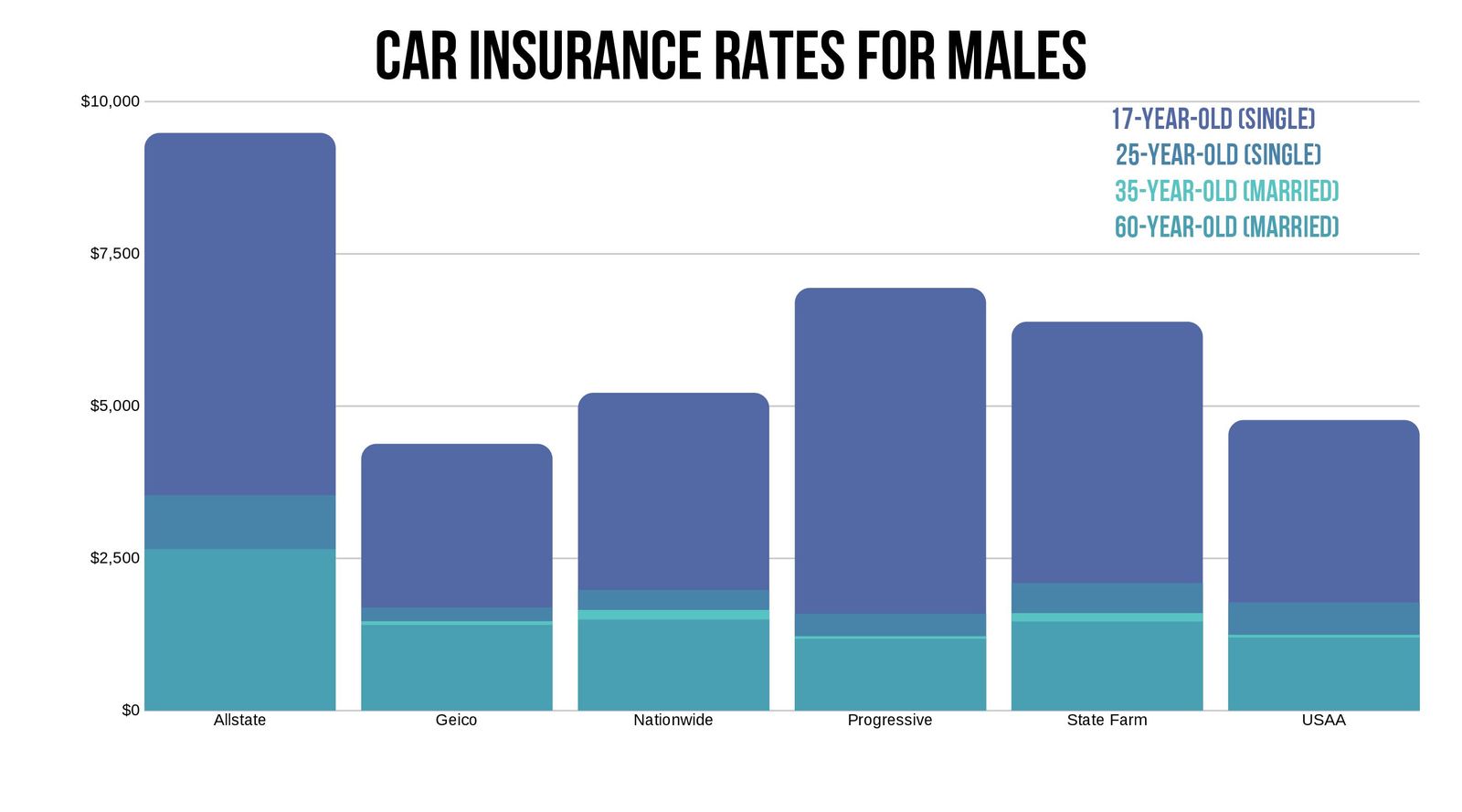 auto insurance car affordable auto insurance affordable auto insurance