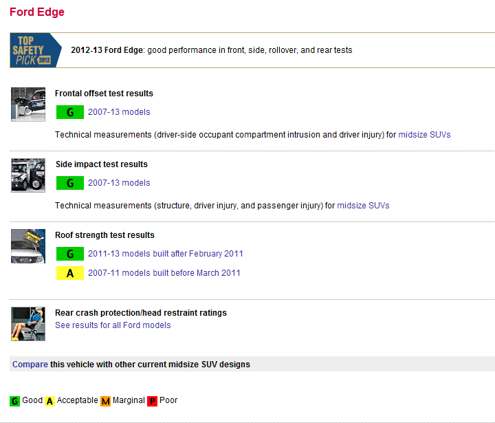 ford edge ratings