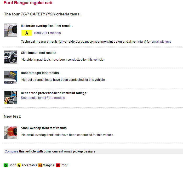 Insurance on a ford ranger #5