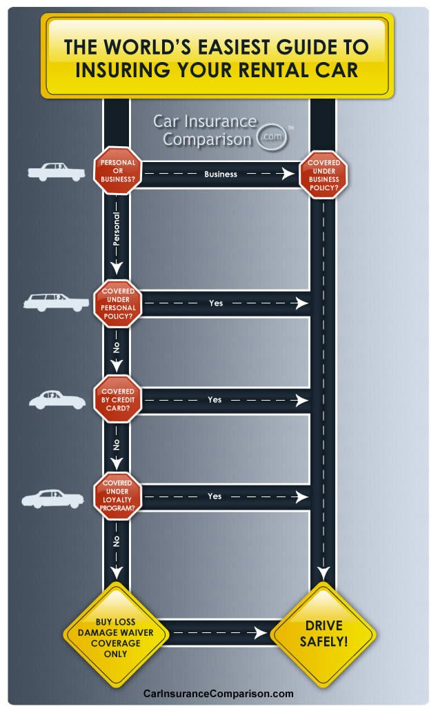 rental-car-insurance-guide-graphic