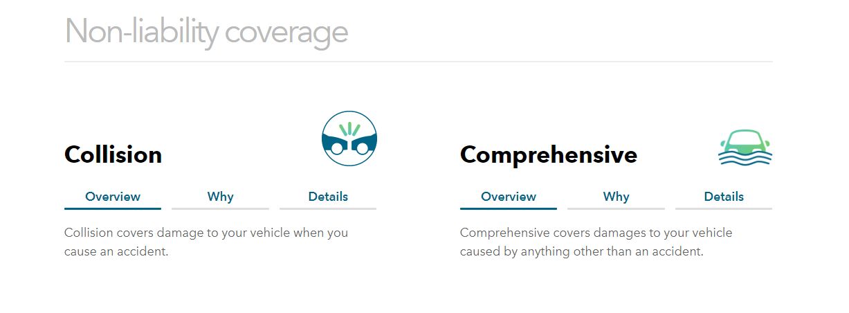 Non-Liability Coverage: Root Car Insurance Review