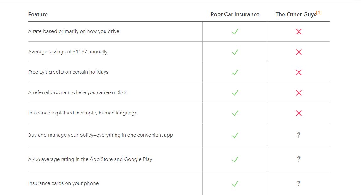 Find More Ways to Save: Root Car Insurance Review