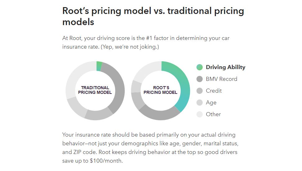 Root Car Insurance Review Carinsurancecomparison Com