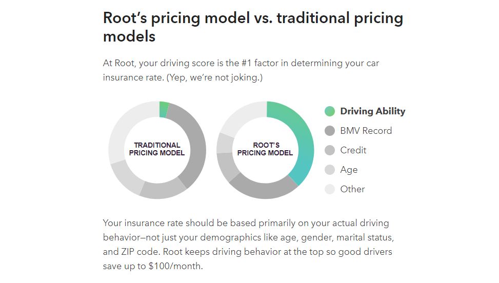 Find More Ways to Save: Root Car Insurance Review