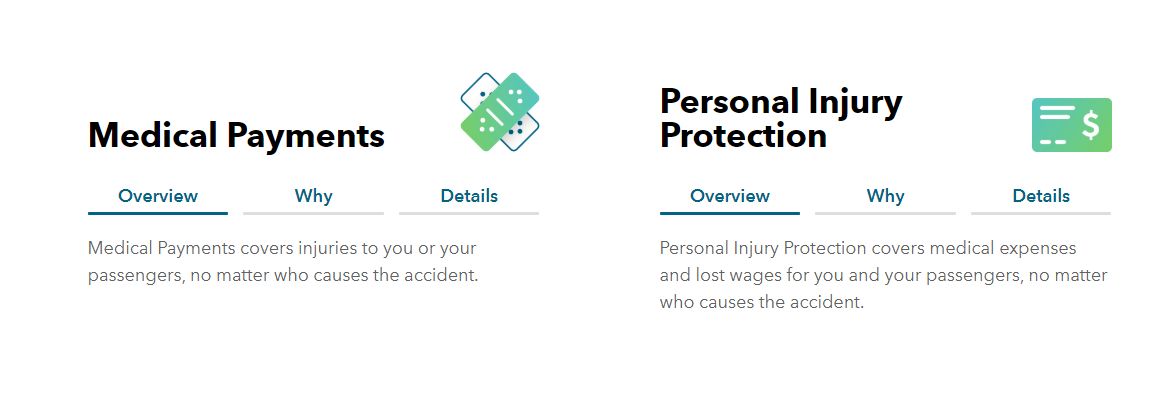 Non-Liability Coverage: Root Car Insurance Review