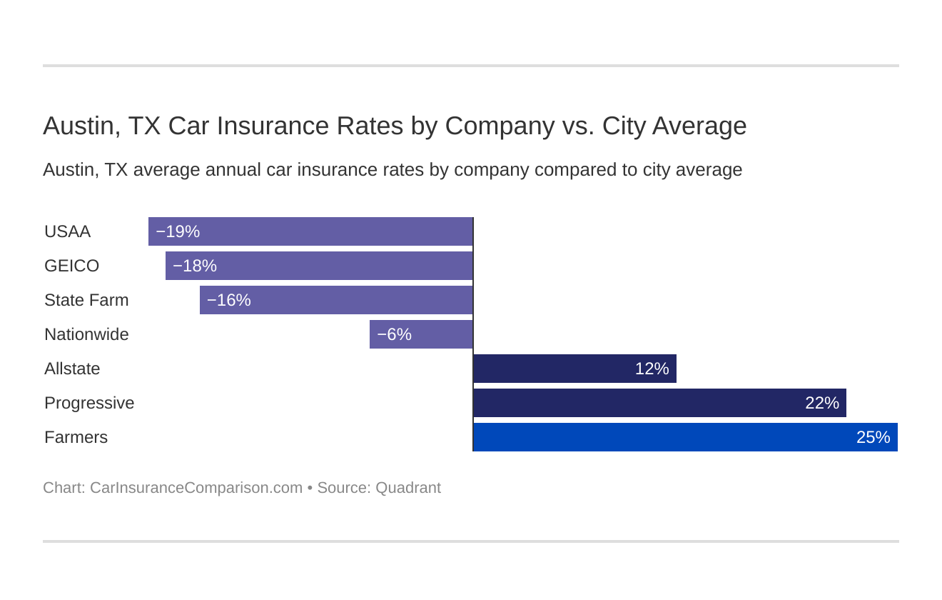 perks cars affordable car insurance insurance