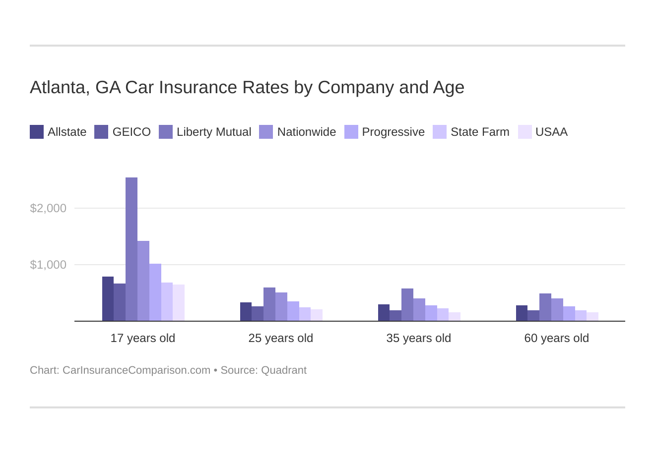 Atlanta Car Insurance