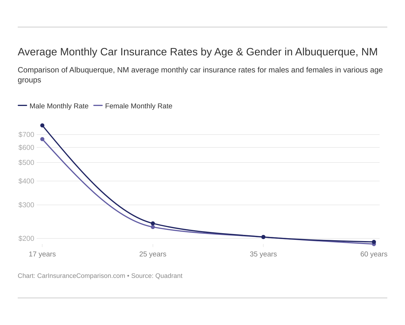 affordable insurance cars cheap insurance