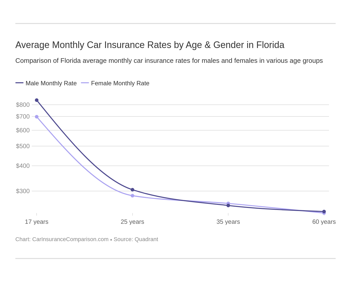 cheaper car insurance dui credit score insured car