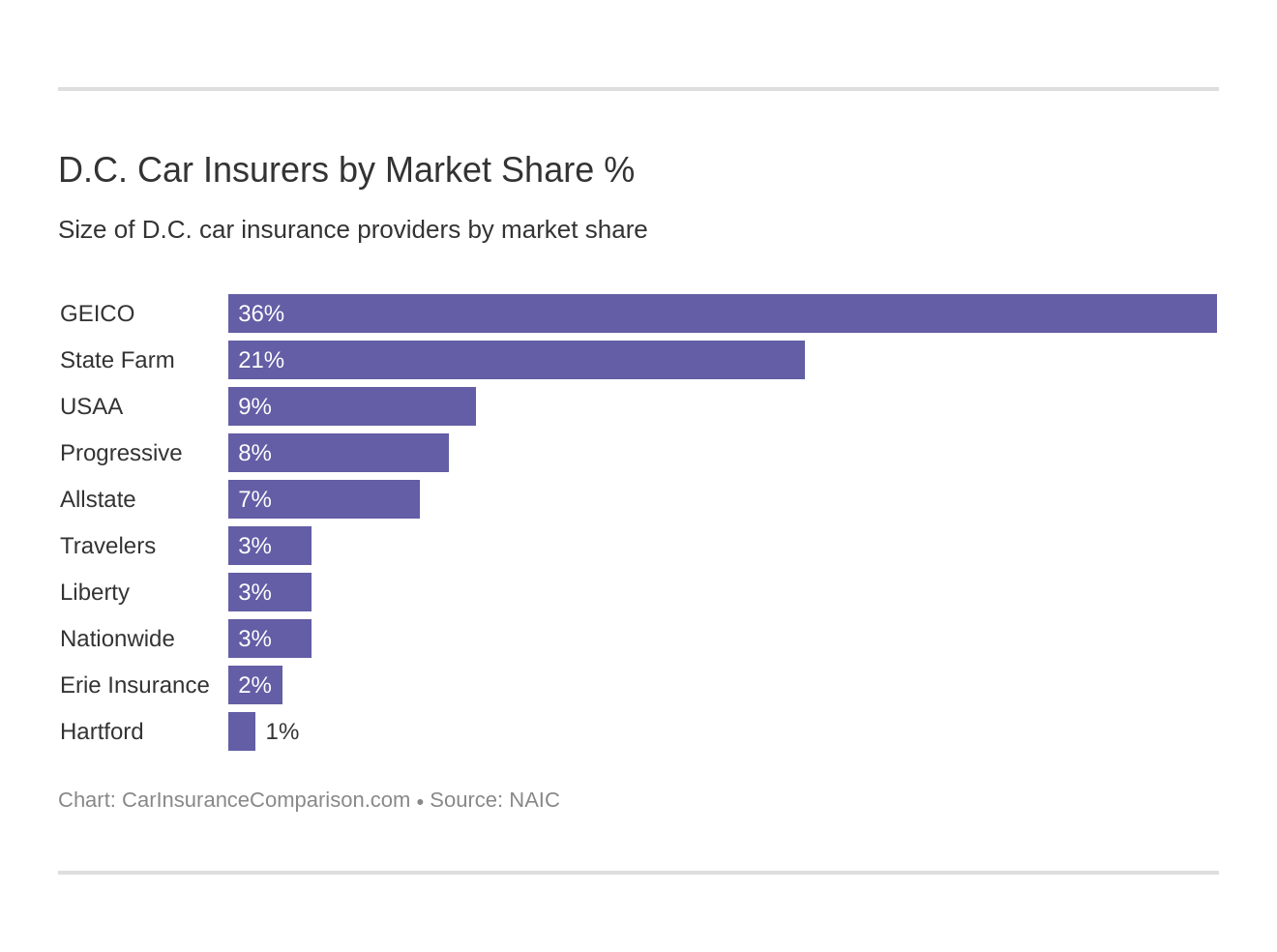 compare auto insurance rates by zip code compare auto insurance rates by zip code