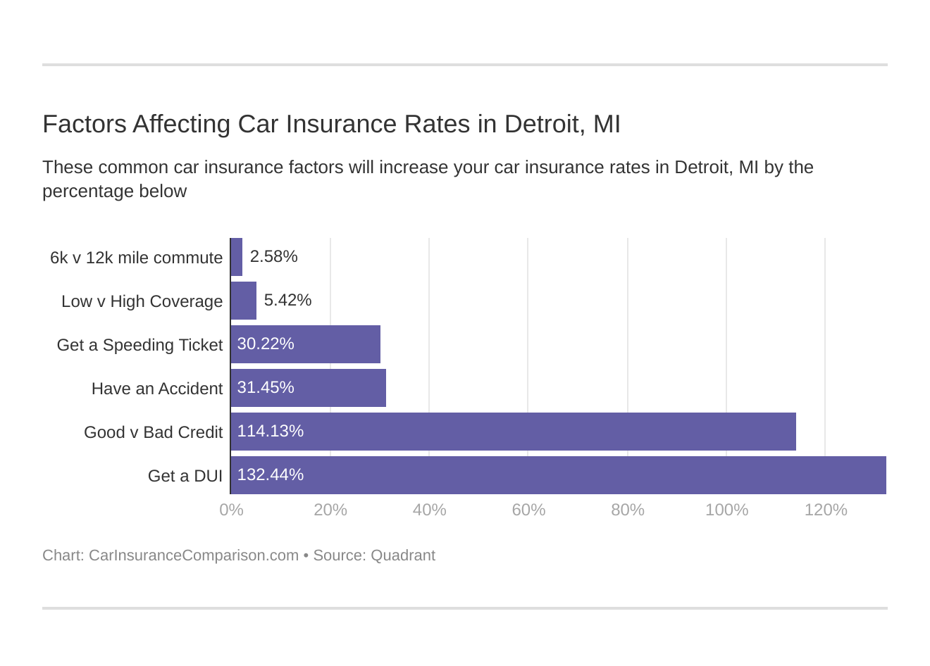 auto-insurance-rates-for-detroit-drivers