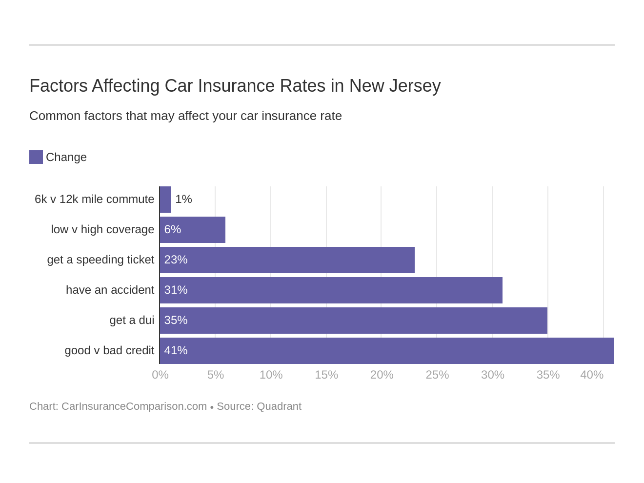 Compare New Jersey Car Insurance Rates [2025]