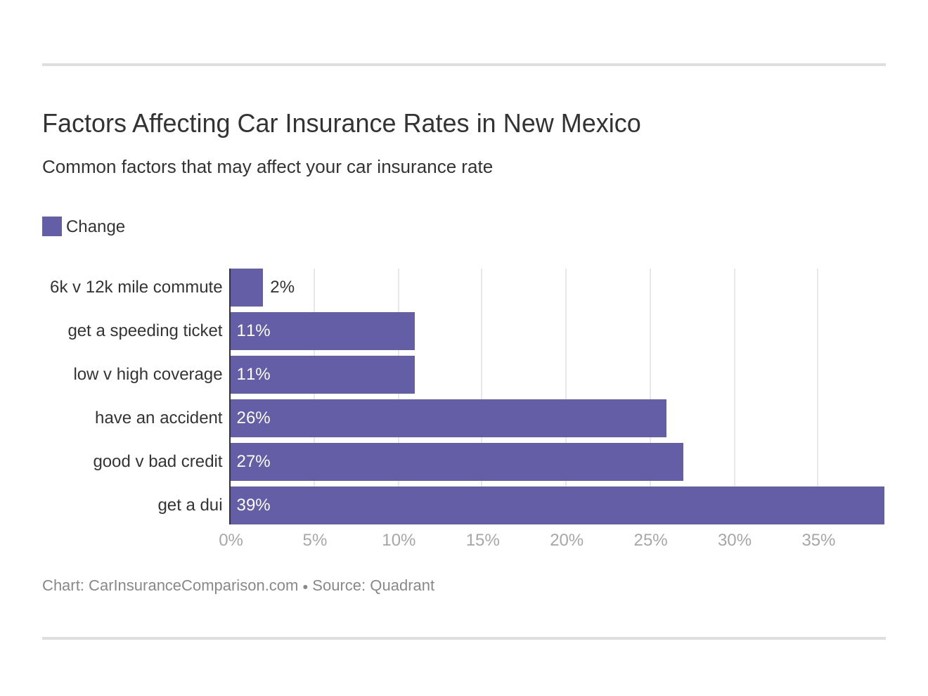 Factors Affecting Car Insurance Rates in New Mexico