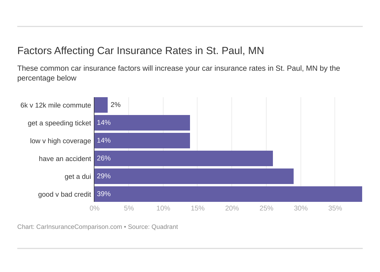 St. Paul, MN Crime Rates and Statistics - NeighborhoodScout